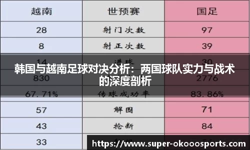 韩国与越南足球对决分析：两国球队实力与战术的深度剖析